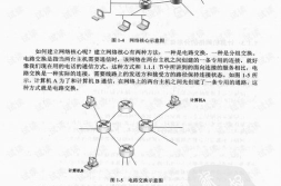 vc 网络编程,原理与实践