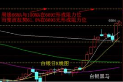 白银k线图,趋势、信号与投资策略