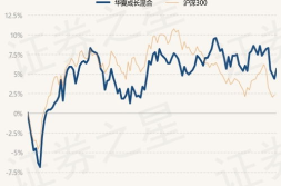 华夏成长混合基金,稳健成长型投资佳选
