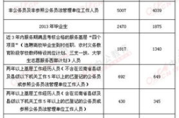 云南省公务员考试职位表,2023年度招录详情解析